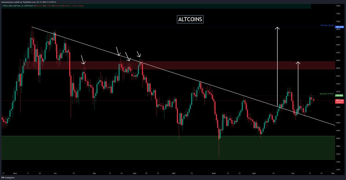 ALTCOINS

Mais ne vous inquiétez pas les potes. On va l'avoir, notre ALTSEASON. Il suffit d'être patient, comme toujours.

PRÊT AU DÉCOLLAGE ! 🚀