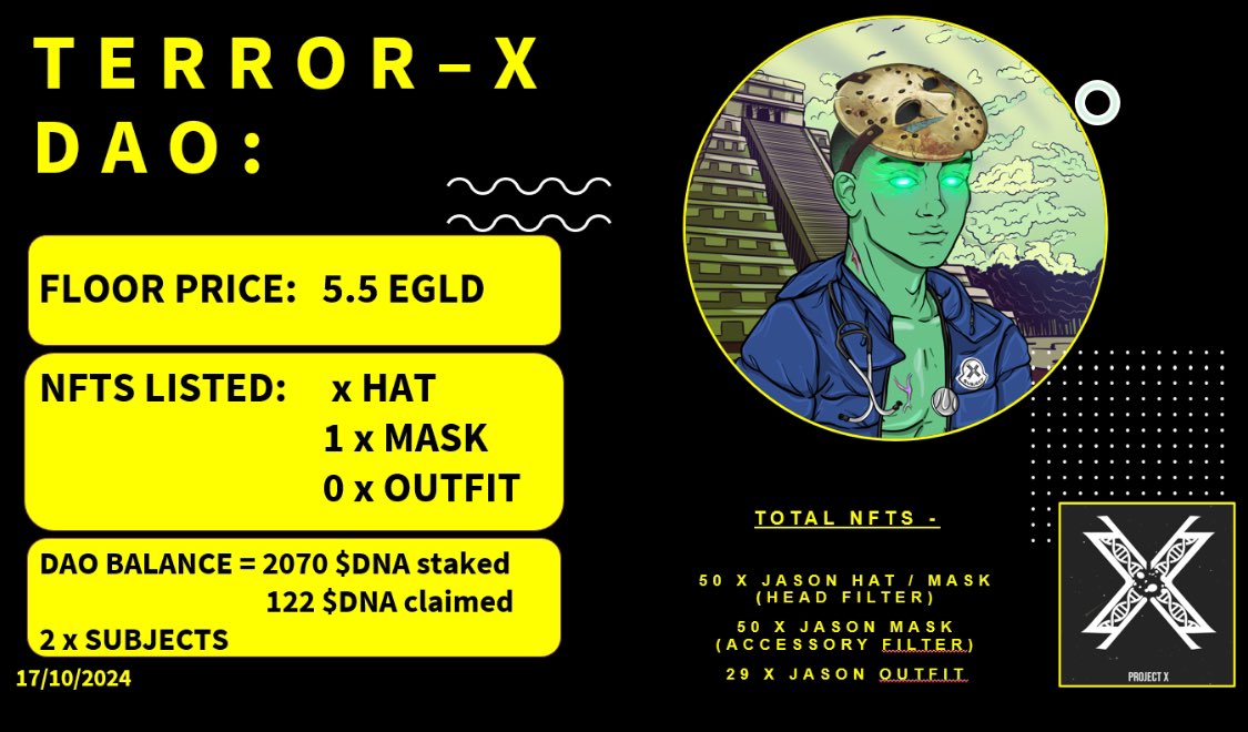Terror_xDAO's tweet photo. GM @Terror_xDAO and @ProjectX_DAO 

Our DAO continues to grow!!! https://t.co/MoF0aW5KkB