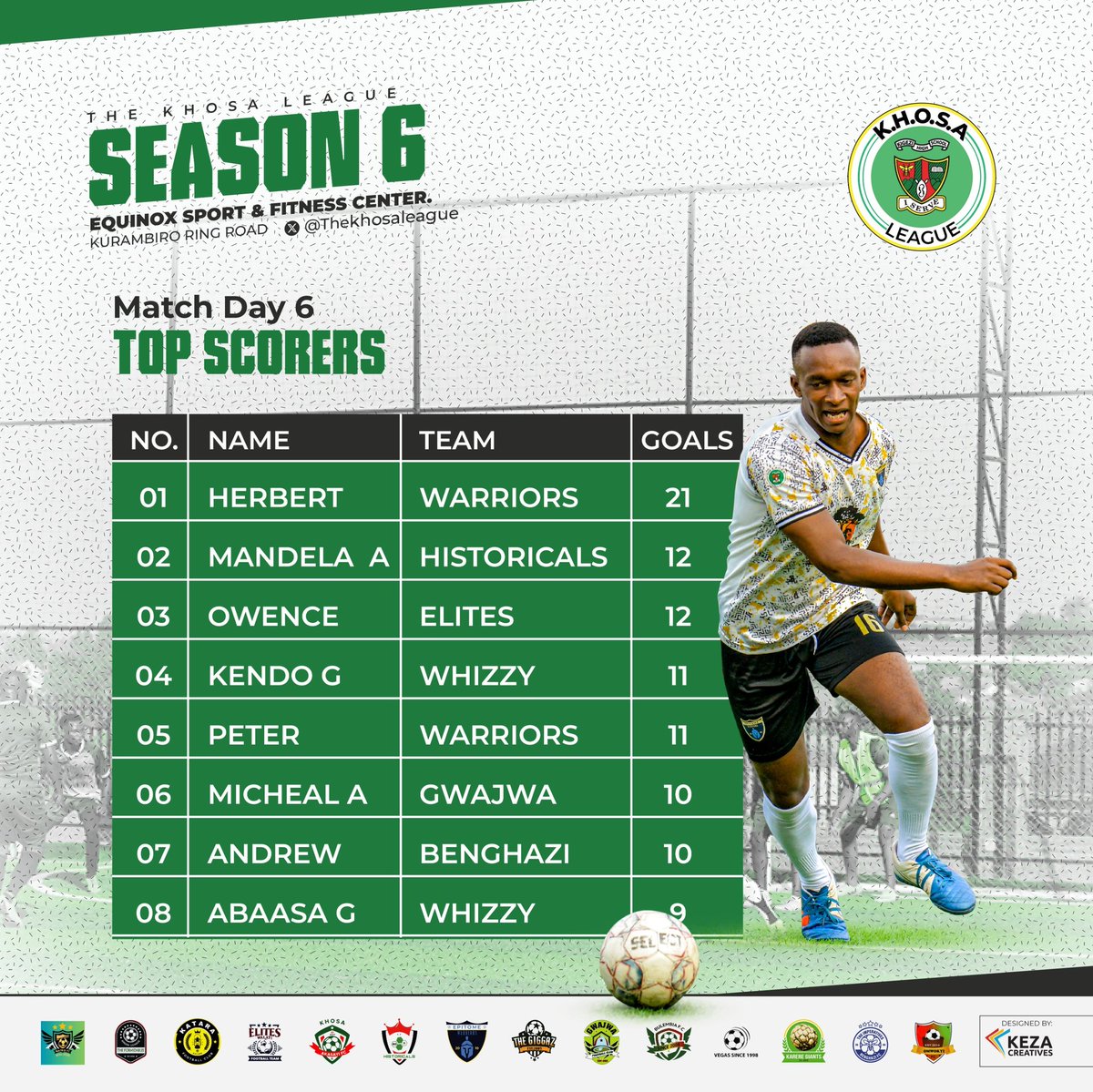 The KHOSA League (Official) tweet media