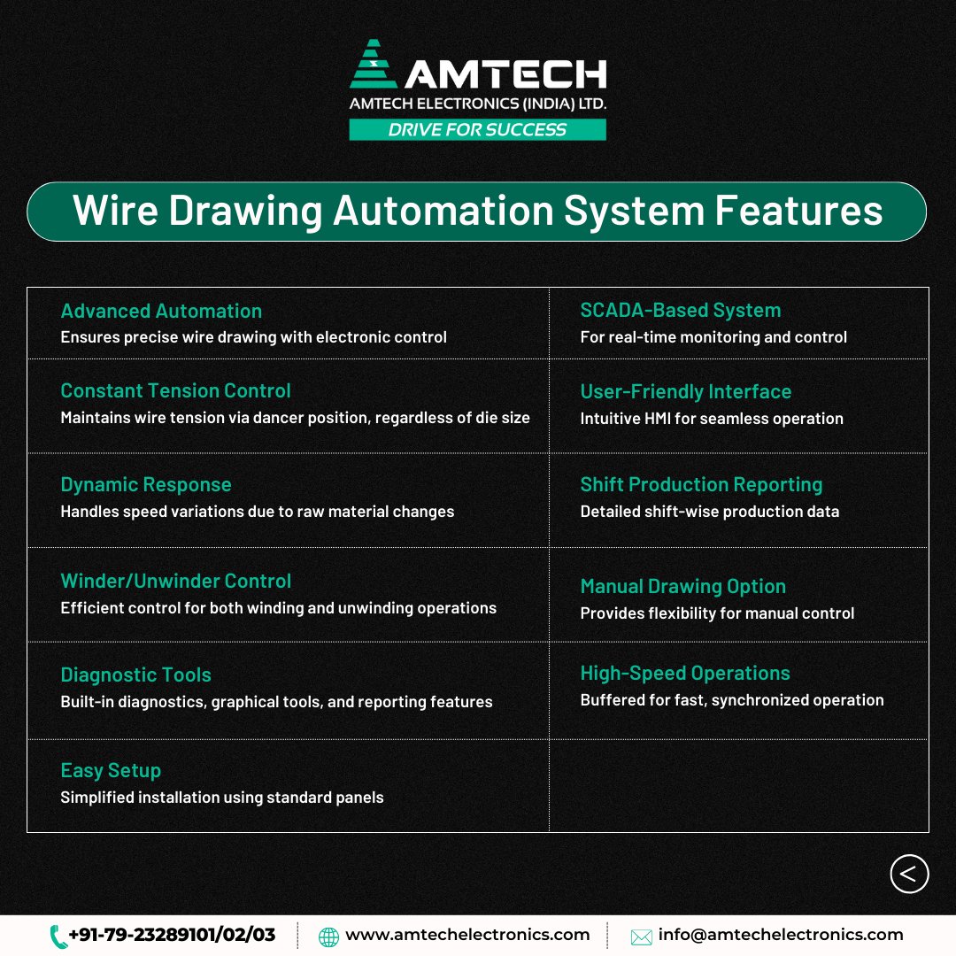 Elevate your wire drawing process with Amtech's Advanced Automation System. Our system offers precise control, constant tension, and dynamic response, ensuring efficient and reliable wire production.
#wiredrawing
 #industrialautomation
#automationtechnolo