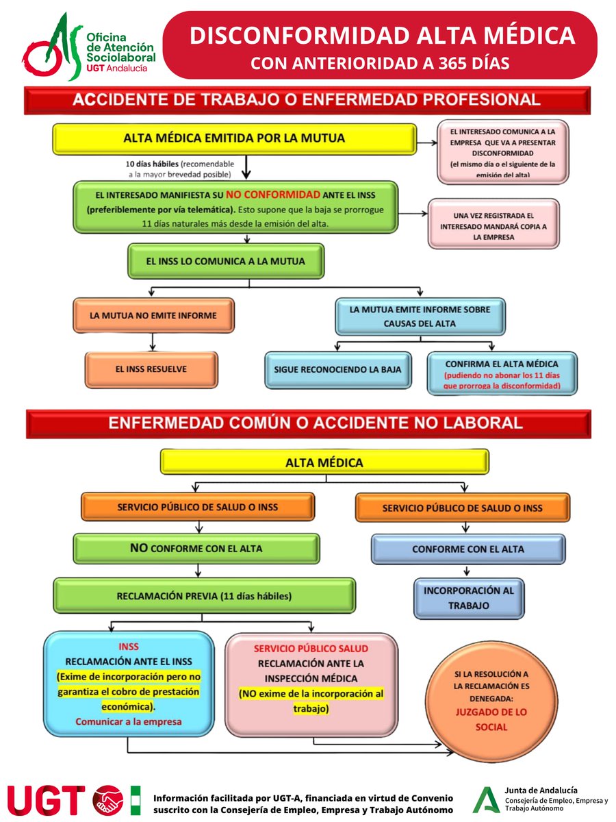 OAS UGT Andalucía tweet media