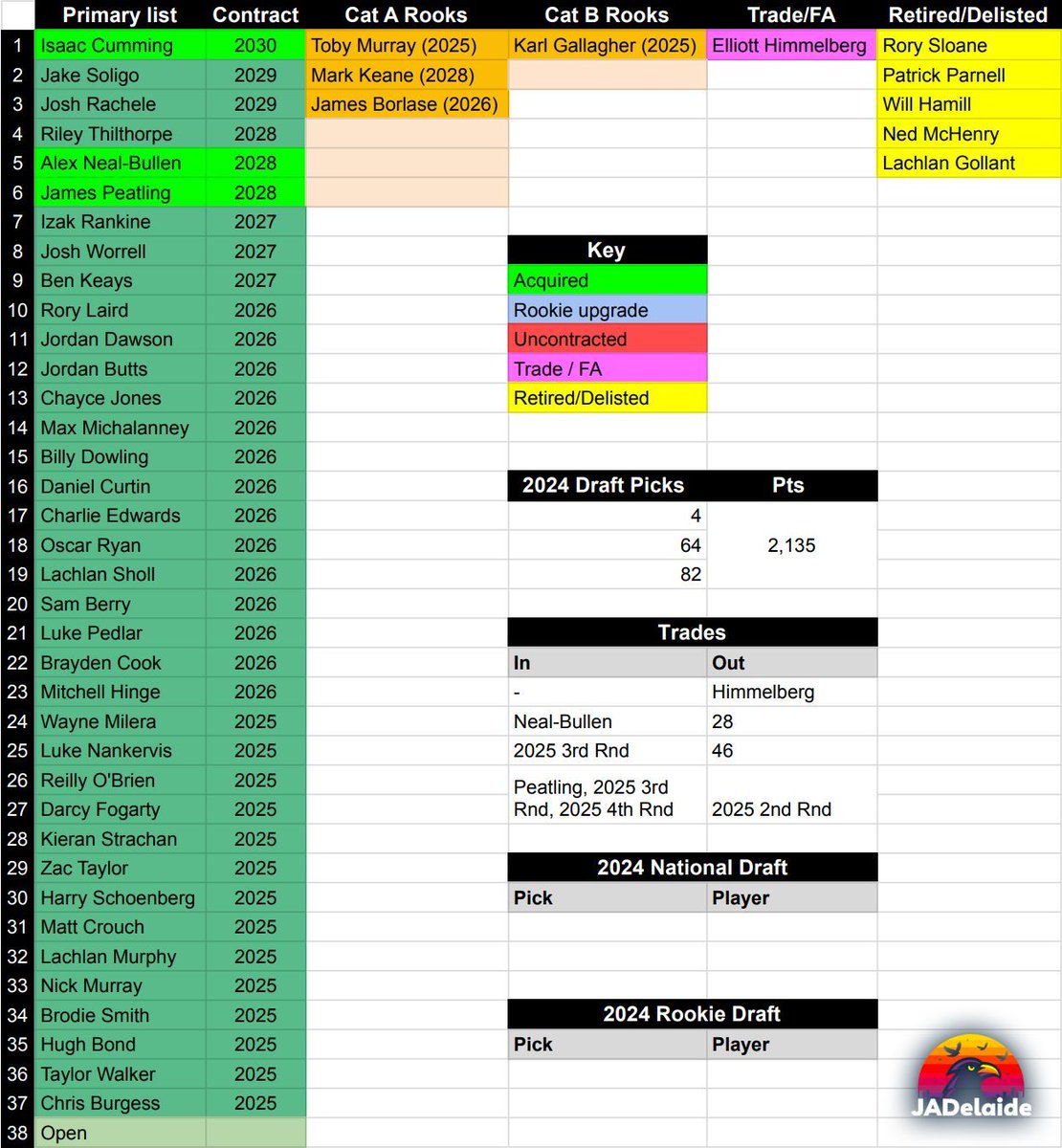 JΛDelaide tweet media