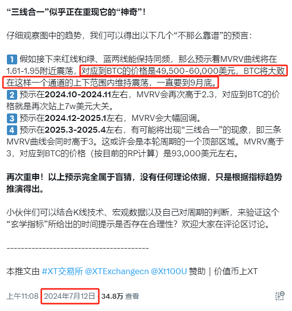 Murphychen888's tweet photo. 以后请不要叫我“分析师”而是“预言师”，哈哈哈......

其实延续“神奇”的并不是我，而是“三线合一指标”。

例如，我在7月12日的推文中，通过根据该指标给出的信号，写了几个“预言”。第一条是在接下来到9月底之前，BTC将大致会在$49,500-$60,000这样一个通道上下范围震荡。结果在8月5日最低插针到$49,000，9月6日回调到$54,000。不能说精准，但偏差不大。

具体链接如下：
https://t.co/FXIP1NqoX5

在9月29日的推文中，我更新了这个指标。结合当时的数据反馈，我给出的预判是：即便接下来再出现回撤，幅度也不会很大。大致会在$59,500-$61,500这样一个价格通道的上下范围内。

结果除了10/10最低插针到$58,946超出了范围（收盘在$60,326），其他日线级别的K线都在该预判范围内。包括我自己也在$60,500挂单并幸运的接到了。

另外，从数据上看到10月15日左右，BTC价格能站上7w美元大关。直到10/10我都认为时间点可能对不上了，没想到10/11之后BTC开始强势反弹，昨天最高到$68,400，给了我们一个大大的惊喜！

具体链接如下：
https://t.co/QSCOunc5ti

我当然也很高兴（昨天在一个小伙伴群里发了一句“能否容我叉会腰？”）......

毕竟，玄学指标继续它的神奇，可以为我们在后续针对BTC牛市周期时间点的判断上提供重要的参考价值！

最后，我根据目前最新的数据做一些主观上的解读，供小伙伴们参考：

1、10月后半月蓝线和绿线出现偏离，因此红线存在一定的不确定性。而从11月开始直到12月中旬蓝、绿线有一段非常同频的上涨趋势，然后就是2025年3月之前也有一段。或许，这会是我们所期待的“大选行情”出现的时间段。

2、在2025年3月中旬到4月底，以及5月底到6月底（图中红色背景处），又出现一段同步下行。我的理解，在这个时间段的风险就是QT接近尾声时出现的流动性危机，或者是Q2出现美国经济衰退（正好是开始降息后的3个季度左右）。这些时间点，小伙伴们可以结合 @qinbafrank、@OwenJin12 2位宏观老师的分析互相验证。

3、指标显示，2025年11月中旬到2026年10月中旬将是下一轮熊市周期，这个段时间现货交易将没有太多的机会，只能等待其他数据信号寻找熊市建仓点。

当然玩笑归玩笑，玄学毕竟是玄学，有时候准有时候不准。

最终我们还是要“追根溯源”，以数据为依据，并结合关键性指标去分析投资者行为，从而能提前观察市场整体情绪、心理、信心等等这些无法量化的信息变化，这是周期和趋势转变的核心要素。

----------------------------------------------------

本推文由 #XT交易所 @XTExchangecn @Xt100U 赞助｜价值币上XT