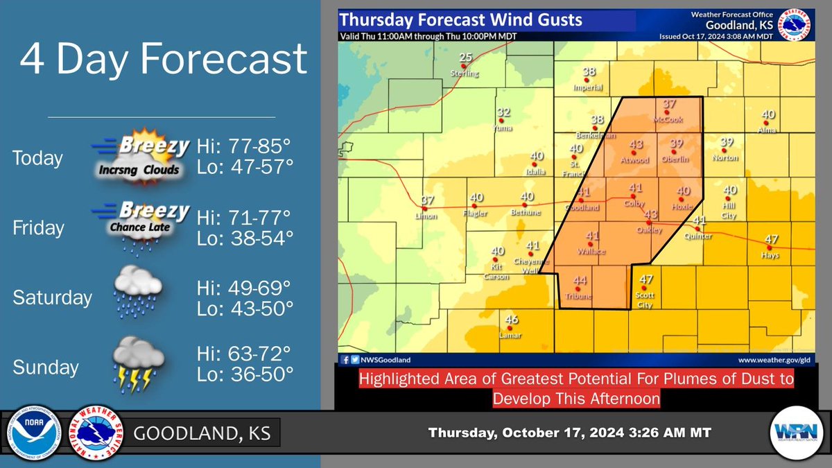 The wind will continue today with southerly wind gusts around 40 mph; some plumes of dust may develop this afternoon as well. Breezy winds will then continue Friday before a pattern to change to a potentially wetter weekend. #kswx #newx #cowx