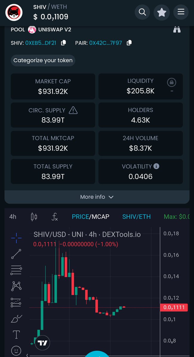 kingReZor's tweet photo. Not a bad looking chart for #shivainu ticker $shiv available on the #Ethereum network CA: 0xeb51b8dc2d43469c0f0b7365c8a18438907bdf21. #cryptonews #crypto #Defi #memecoin #shivaswap #vone https://t.co/wKvMUZibPS