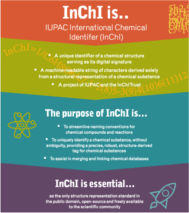 ioChem_BD's tweet photo. Did you know that every molecule uploaded to ioChem-BD has its own InChI identifier included? @IUPAC @InChI_Trust #InChI https://t.co/YbfoWcHI8K