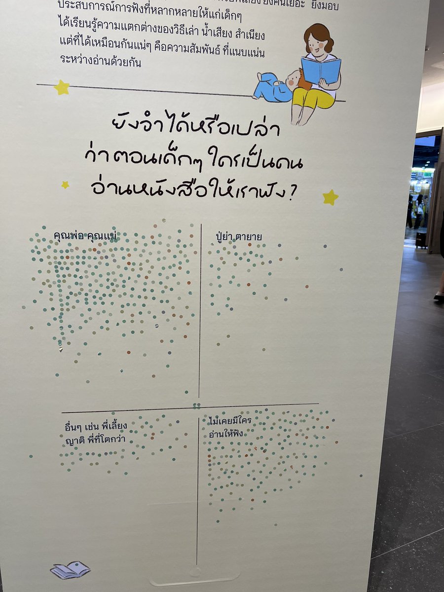 ตอนเด็กๆ ใครเป็นคนอ่านหนังสือให้เราฟัง…

#bookexpo67