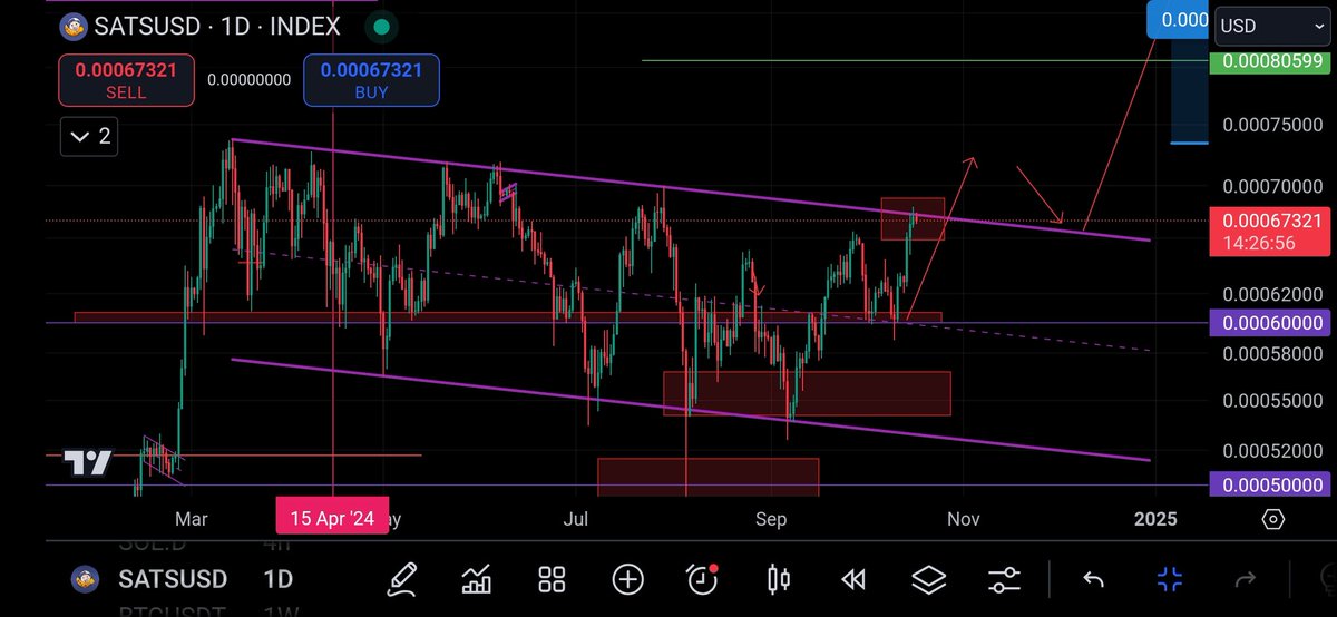mr_3ajad's tweet photo. #bitcoin
My impression is that it has been in this pattern for a long time and has acquired the necessary liquidity to cross the channel ceiling
I am waiting for a breakout in this week
#Crypto https://t.co/j1JMFbpdYF