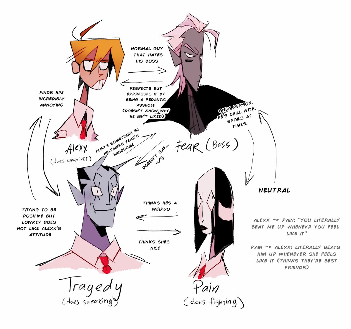 ocs - random aggression + normal workplace 