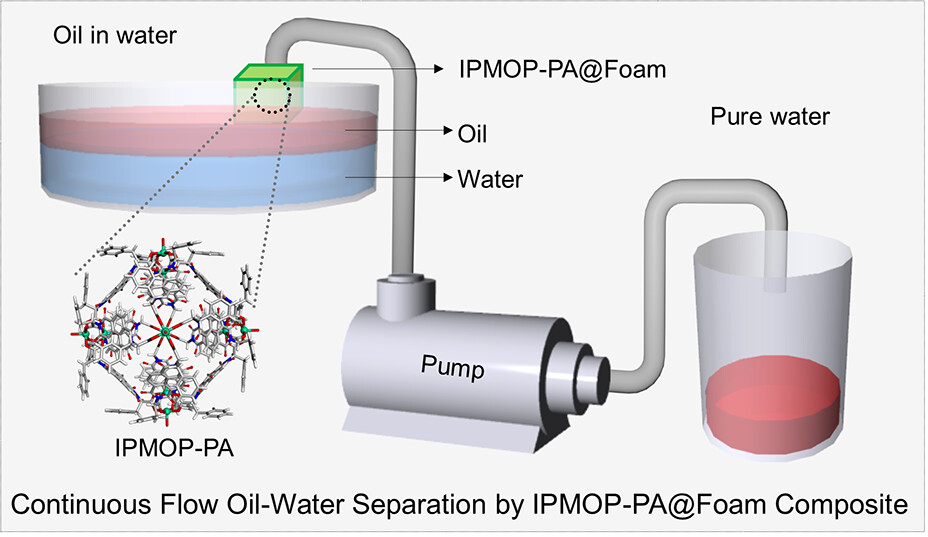ACS Materials Letters (@acsmatlett) on Twitter photo Nonfluorinated Hydrophobic Porous Composite for Efficient Recovery of Oil from Oil–Water Emulsion and for Oil Spills Clean-up from Seawater
By <a href="/skglab_iiserp/">Sujit K. Ghosh Research Group @IISER Pune</a> et al. <a href="/IISERPune/">IISER Pune</a>
Read the paper 👉 go.acs.org/bhl Nonfluorinated Hydrophobic Porous Composite for Efficient Recovery of Oil from Oil–Water Emulsion and for Oil Spills Clean-up from Seawater
By <a href="/skglab_iiserp/">Sujit K. Ghosh Research Group @IISER Pune</a> et al. <a href="/IISERPune/">IISER Pune</a>
Read the paper 👉 go.acs.org/bhl