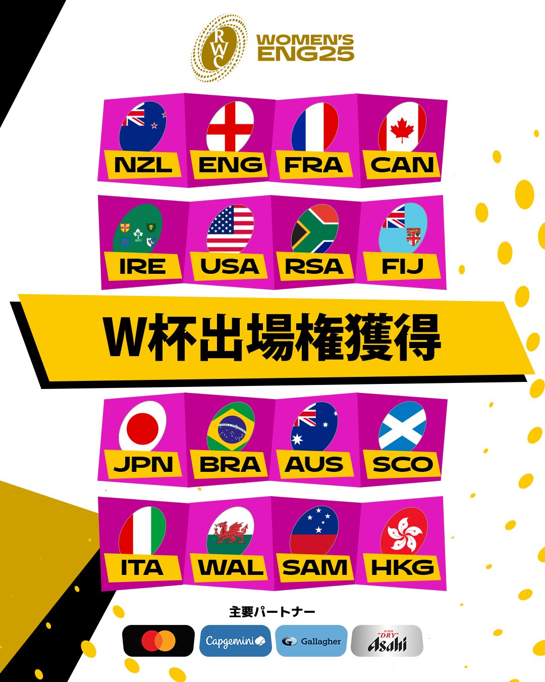 ✦ラグビーWC2007サイン入り✦ ラグビーワールドカップ2019
