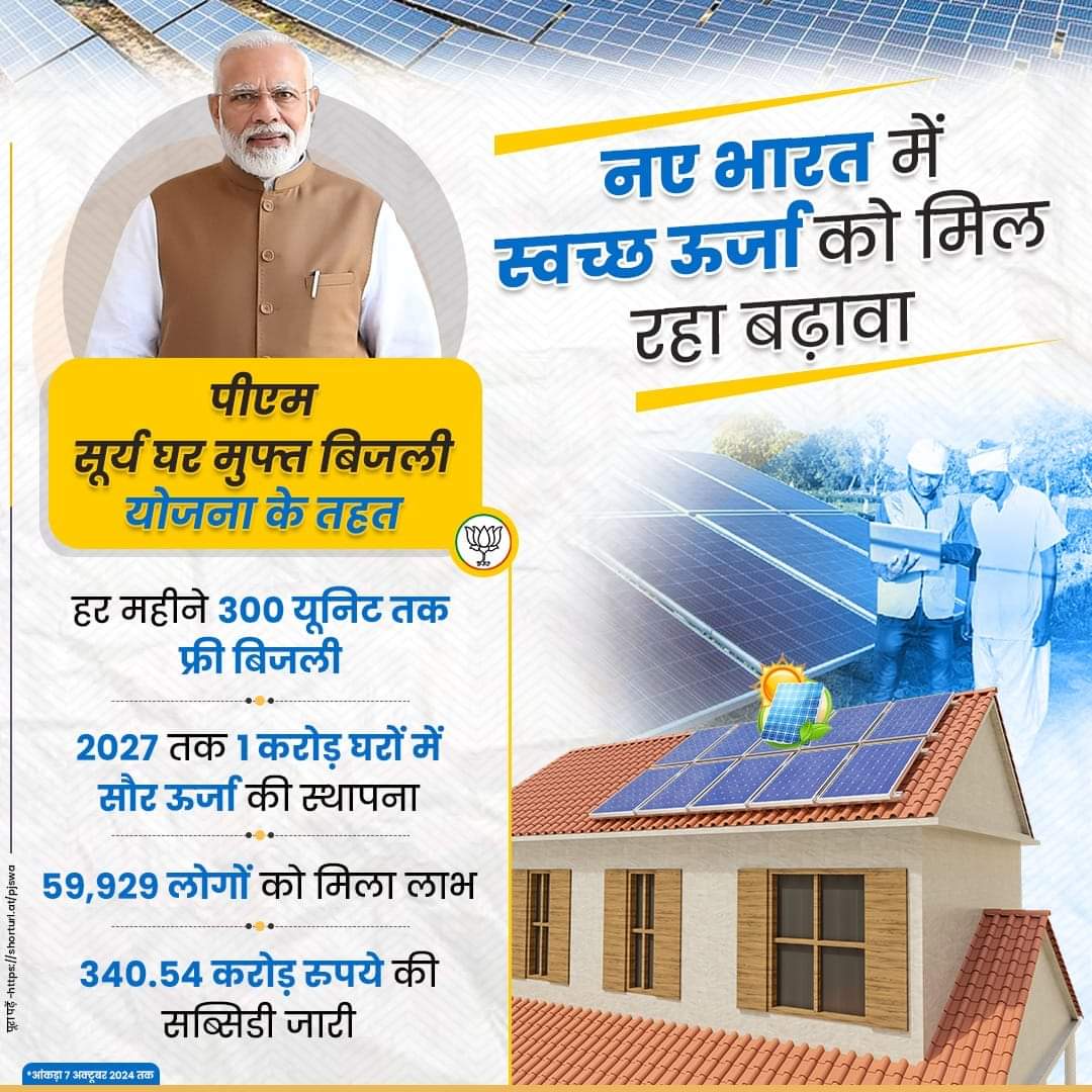 मोदी सरकार देश में सोलर ऊर्जा को बढ़ावा देने के लिए आर्थिक मदद प्रदान कर रही है,
 
पीएम सूर्य घर मुफ्त बिजली योजना के तहत 2027 तक एक करोड़ घरों में सौर ऊर्जा स्थापित की जाएगी। 

#PMSuryaGhar