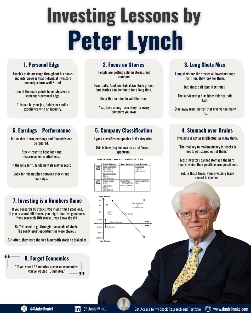 One-Pager on Peter Lynch Investing Strategy:
(Bookmark for later😉)