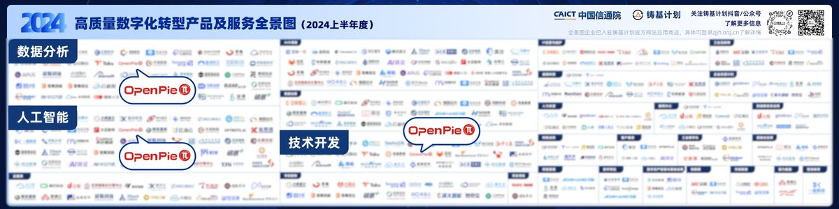 OpenPie_TSP's tweet photo. Following the success of our first data computing engine #PieCloudDB last year, OpenPie has once again been selected for the CAICT's Foundation Casting Plan with its #PieDataCS product, earning multiple honors! 🏅 https://t.co/ugIumezzVl