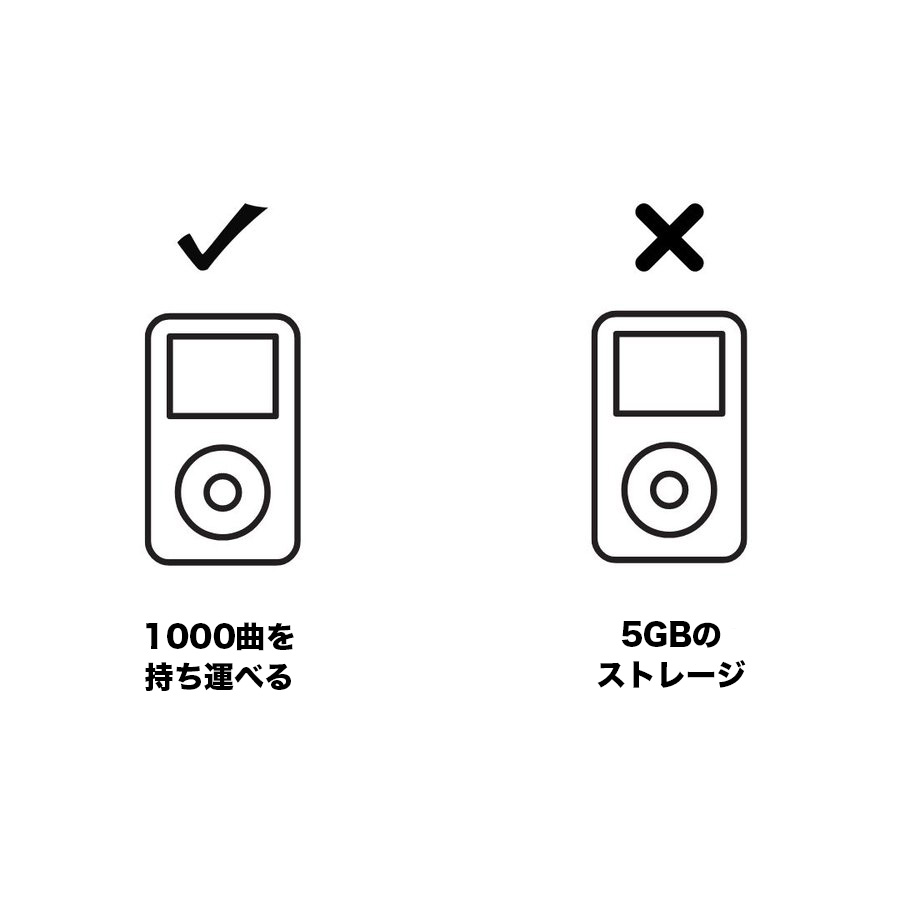 kamijovi's tweet image. あなたが知っておくべき、マーケティングにおける12個の教訓。

①機能ではなく、利用者が得られる価値を売れ。