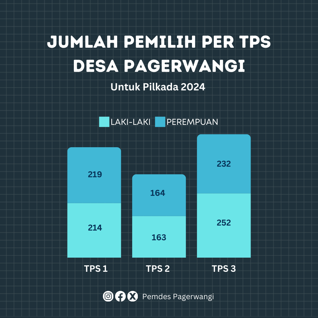 Pemdes Pagerwangi tweet media