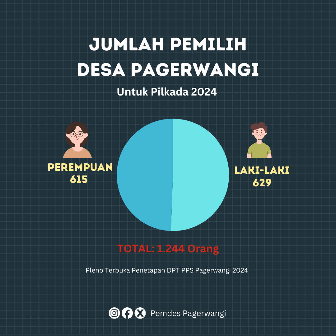 Pemdes Pagerwangi tweet media