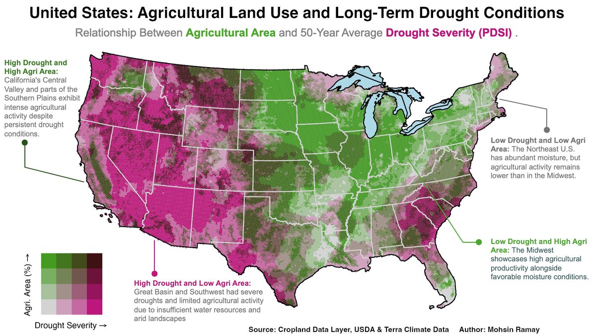 What’s the link between Drought and Agriculture?

My map shows that while persistent drought reduces Ag activity in many areas, some low-drought regions still have limited Farming. 

A reminder that agriculture is influenced by more than just water! 

#Agriculture #GIS #dataviz