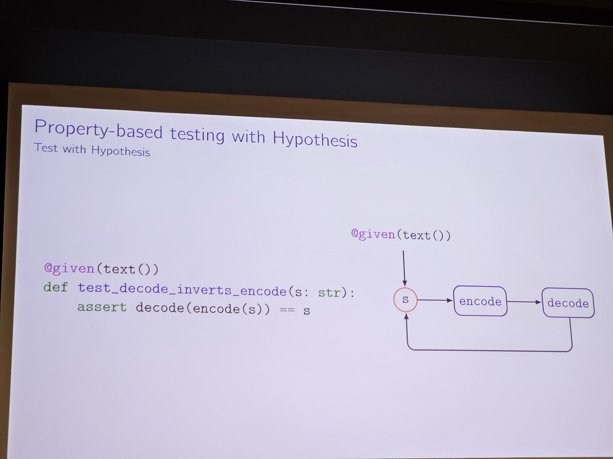 JohannesOrtloff's tweet image. Great Introduction to hypothesis.works by @the_compiler thanks!

It feels like Monte Carlo, but for software 👌🏻

@pytestdotorg