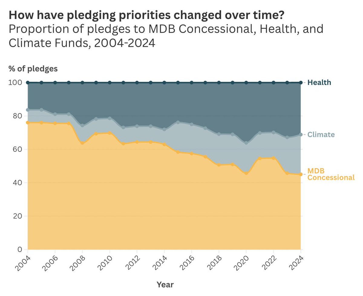 Justin Sandefur tweet media