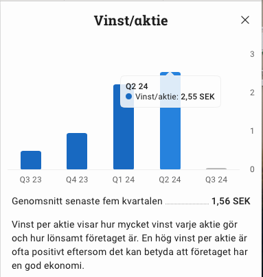 E_Invests's tweet photo. Nordic Papers har en direktavkastning pÄ 8% just nu, och deras vinst/per aktie har ökad senaste kvartalen. Det finns alltsÄ en chans att de höjer utdelningen till 2025. Bolaget har P/E-tal 7,9.
Aktien Ă€r alltsĂ„ billig och Ă€r en bra lĂ„ngsiktig investering!đ
#Npaper https://t.co/uwtUmjG7Yt