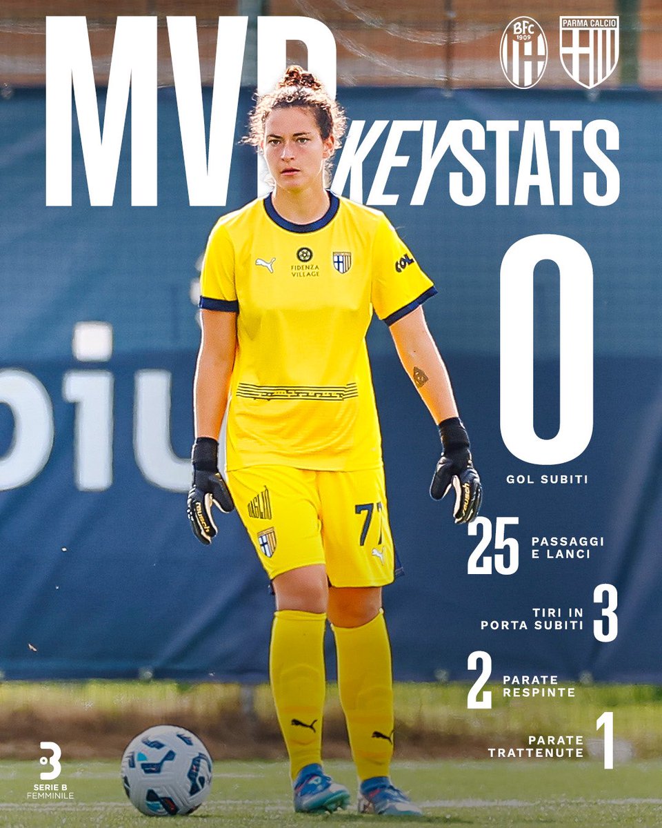 parmawomen's tweet photo. Matilde Copetti รจ MVP di #BolognaParma secondo le vostre votazioni nel sondaggio ๐ฅ
Le sue statistiche del match! ๐
#mvp #KeyStats #ForzaParma https://t.co/ktrI1LSFqd
