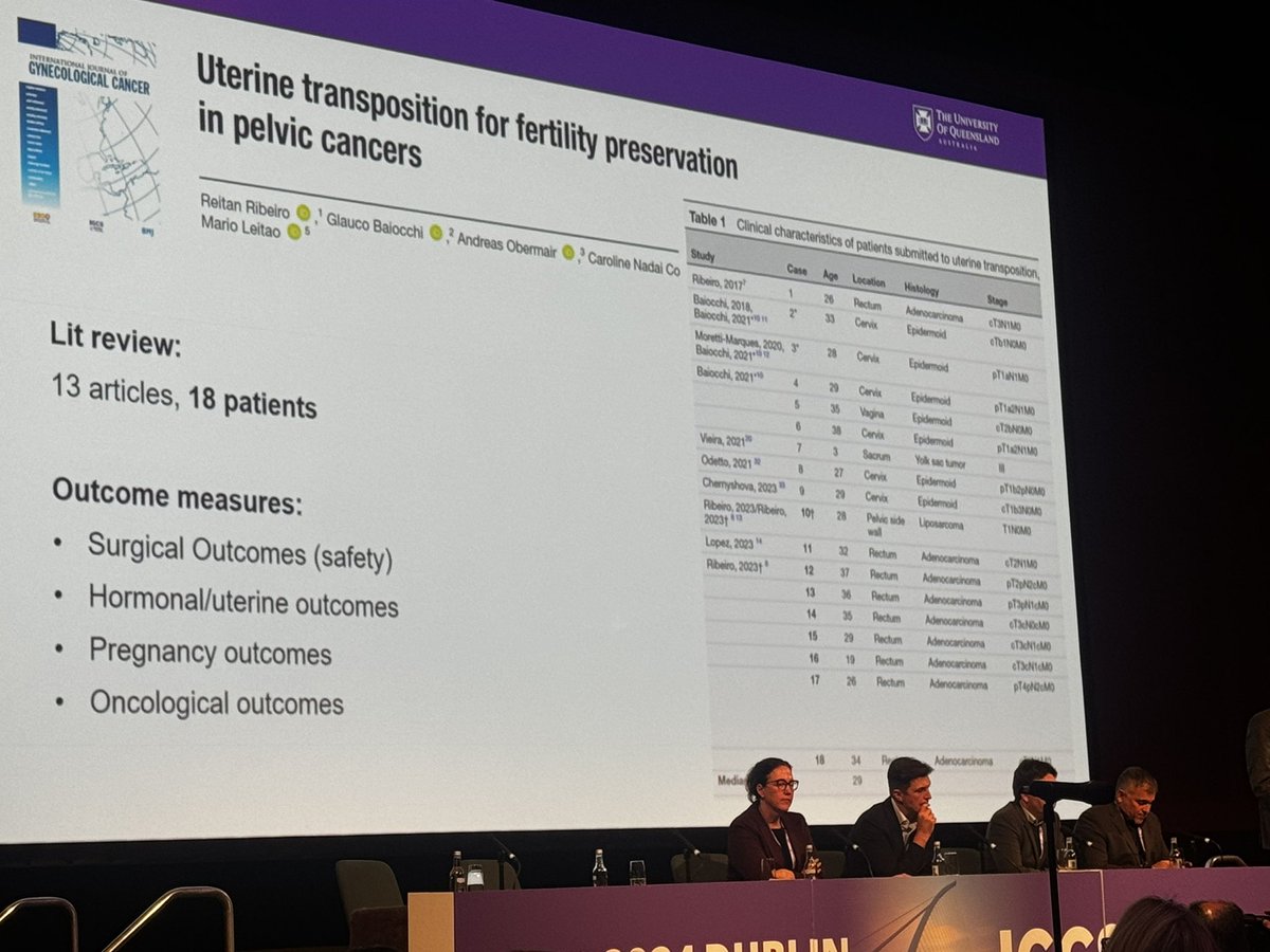 msshahin's tweet photo. An excellent review for uterine transposition. Giving our cancer patients options to preserve the uterus and retain fertility option. https://t.co/axI3g6P2aT