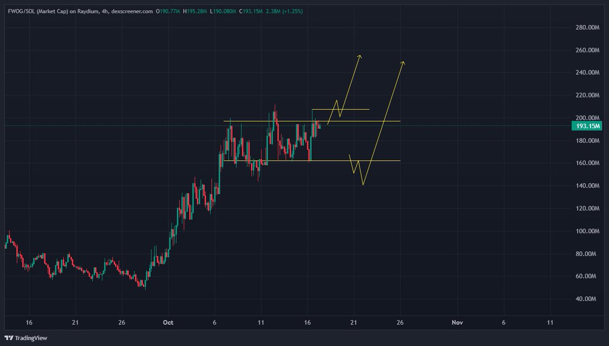 NoTaxTrader's tweet photo. $FWOG

Breakout and deeper pullback scenario. https://t.co/7l96n3QKFI