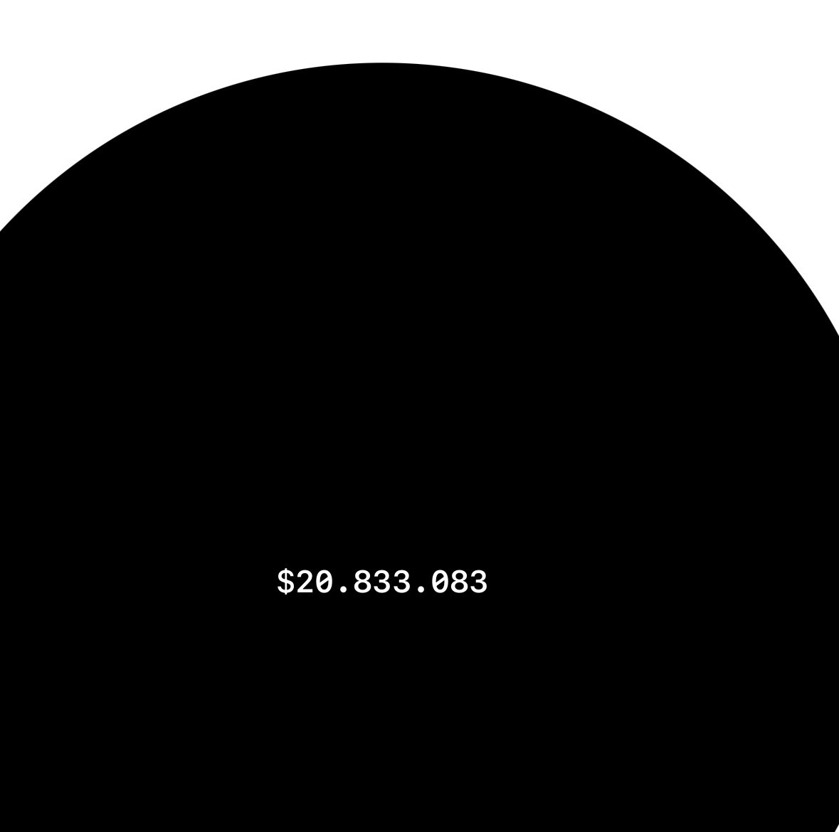 nullinger's tweet photo. Nooooo waaaaaayyyyyy
20 mil!!!
🤯🤯🤯🤯🤯🤯
⚫️⚫️⚫️⚫️⚫️⚫️ https://t.co/mSUxxDUkaB