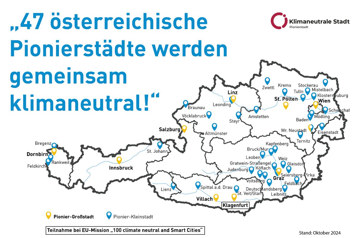 Insgesamt 47 Pionierstädte aus allen österreichischen Bundesländern sind nun bereits Teil der #Mission #Klimaneutrale #Stadt🚀 des @BMKlimaschutz. Sie setzen auf #Forschung und #Innovation, um das gemeinsame Ziel – die #Klimaneutralität 2040 – noch schneller zu erreichen. 

Und
