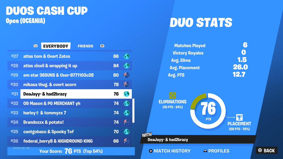 +$200 W/<a href="/TMHadlol/">had2brazy</a> 3/7 Getting better in PC Finals 🏆