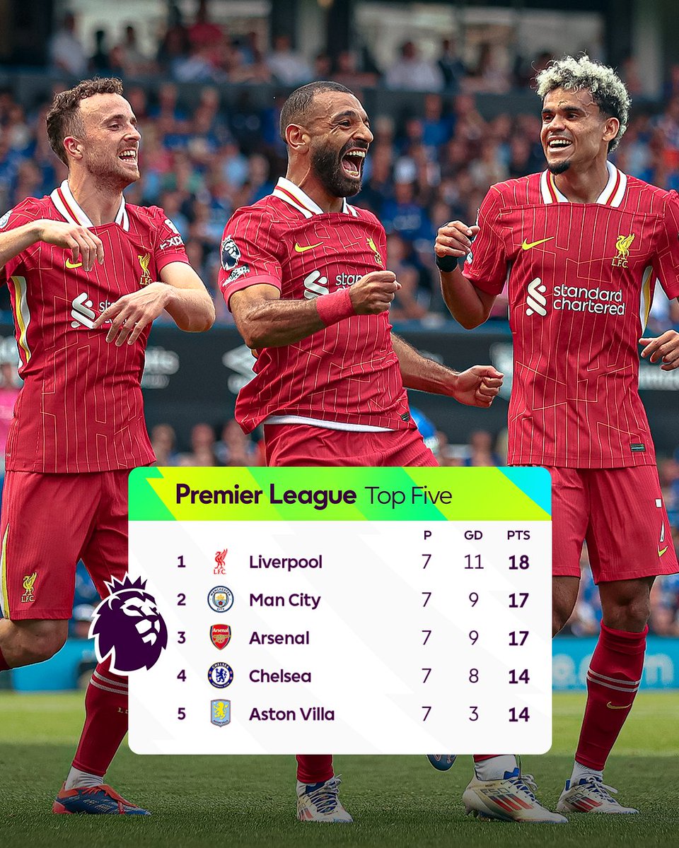 premierleague's tweet photo. A look at the Premier League's current top five teams and each of their next five matches... 🔝

A THREAD 🧵 https://t.co/xkhv9TllMv