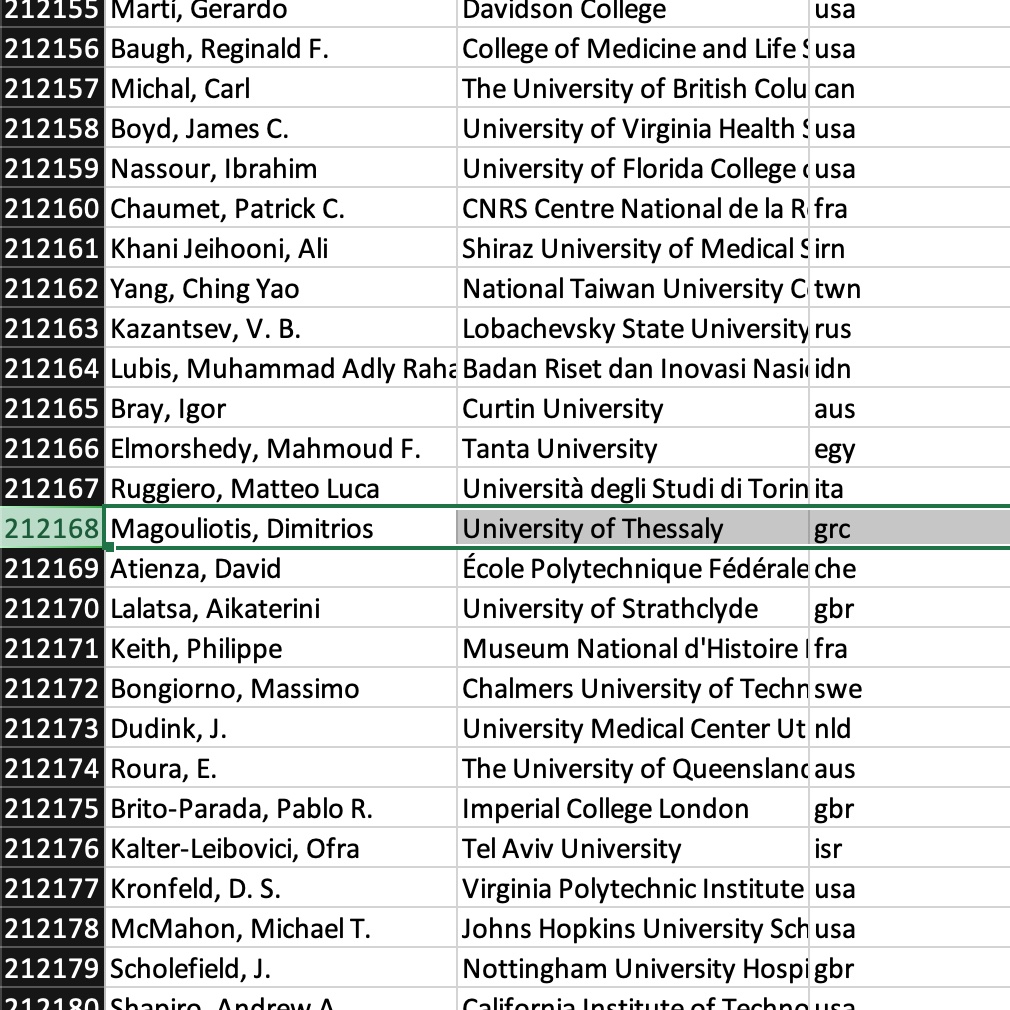 Proud to be included in the World's Top 2% Scientists according to the prestigious Stanford/Elsevier's list that was recently published for the year 2024 !! doi: 10.17632/btchxktzyw.7  elsevier.digitalcommonsdata.com/datasets/btchx…