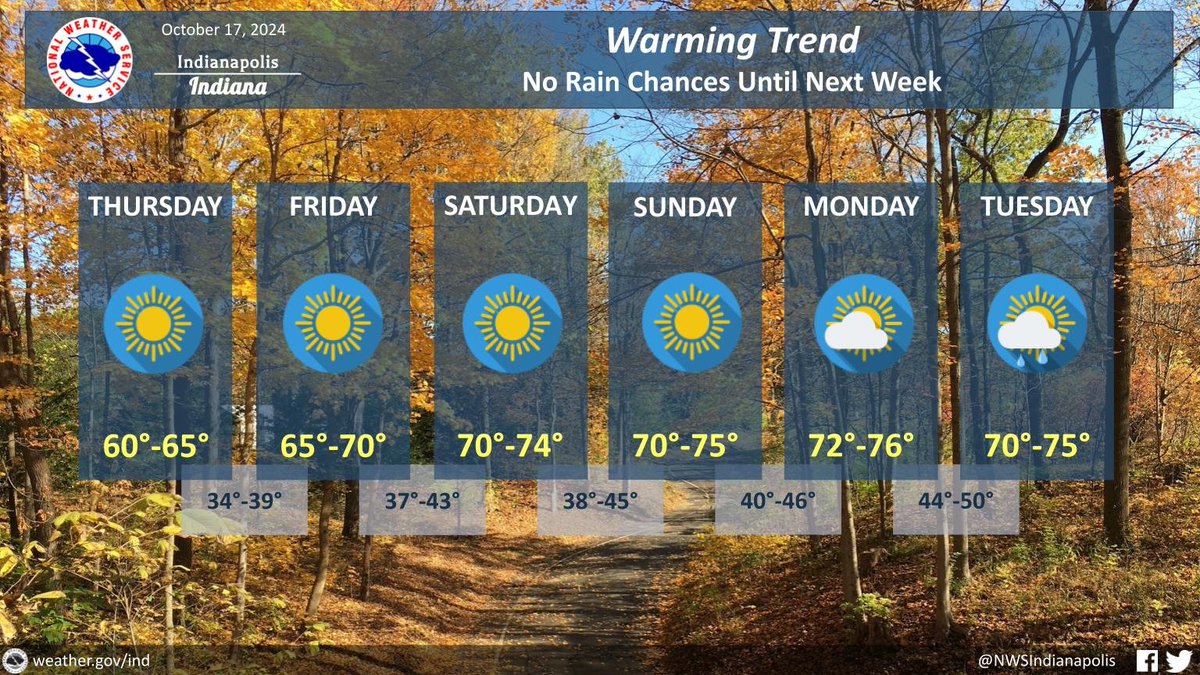 NWS Indianapolis tweet media