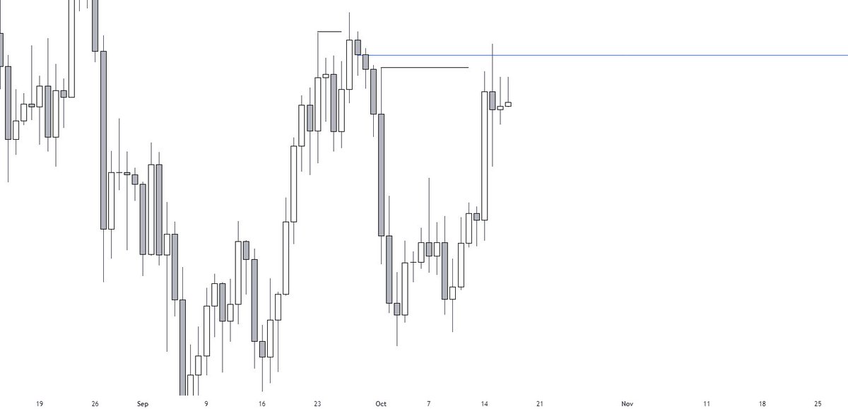CryptoDigestCD's tweet photo. $ETH 
Can we have sells on $ETH from here drop your view in the CS https://t.co/GTChO7WoEl