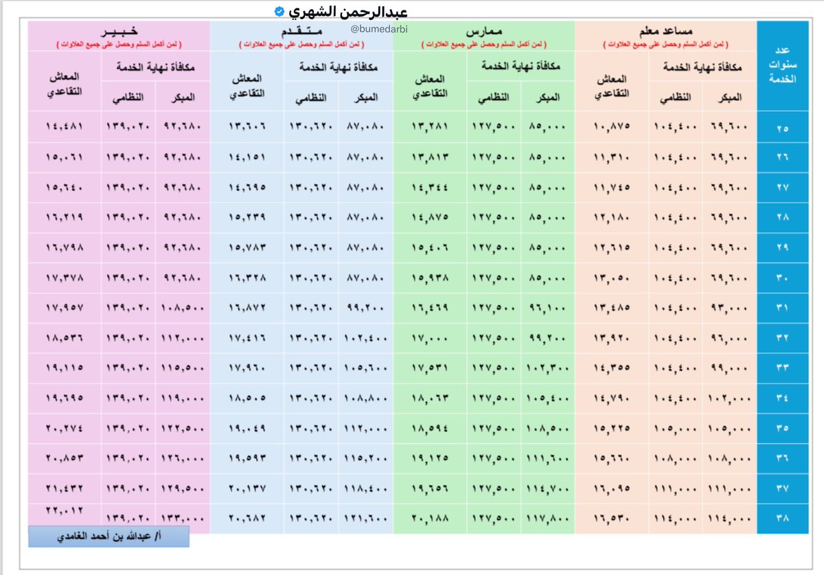 عبدالرحمن الشهري tweet media
