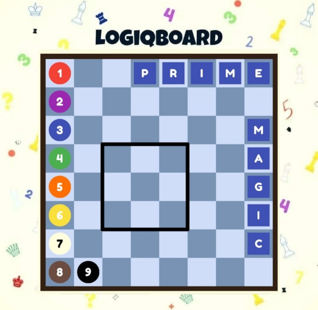 LogiqBoard (@logiqboard) on Twitter photo Can you solve Prime Magic? 🌟
Place the numbers 1 to 9 into the square so that every row and column adds up to a prime number.
☕️A fab coffee break puzzle or dig deeper with the <a href="/nrichmaths/">NRICH maths</a> Prime Magic task🔎
logiqboard.com/boards/clone/r…
#edutwitter #Maths Can you solve Prime Magic? 🌟
Place the numbers 1 to 9 into the square so that every row and column adds up to a prime number.
☕️A fab coffee break puzzle or dig deeper with the <a href="/nrichmaths/">NRICH maths</a> Prime Magic task🔎
logiqboard.com/boards/clone/r…
#edutwitter #Maths