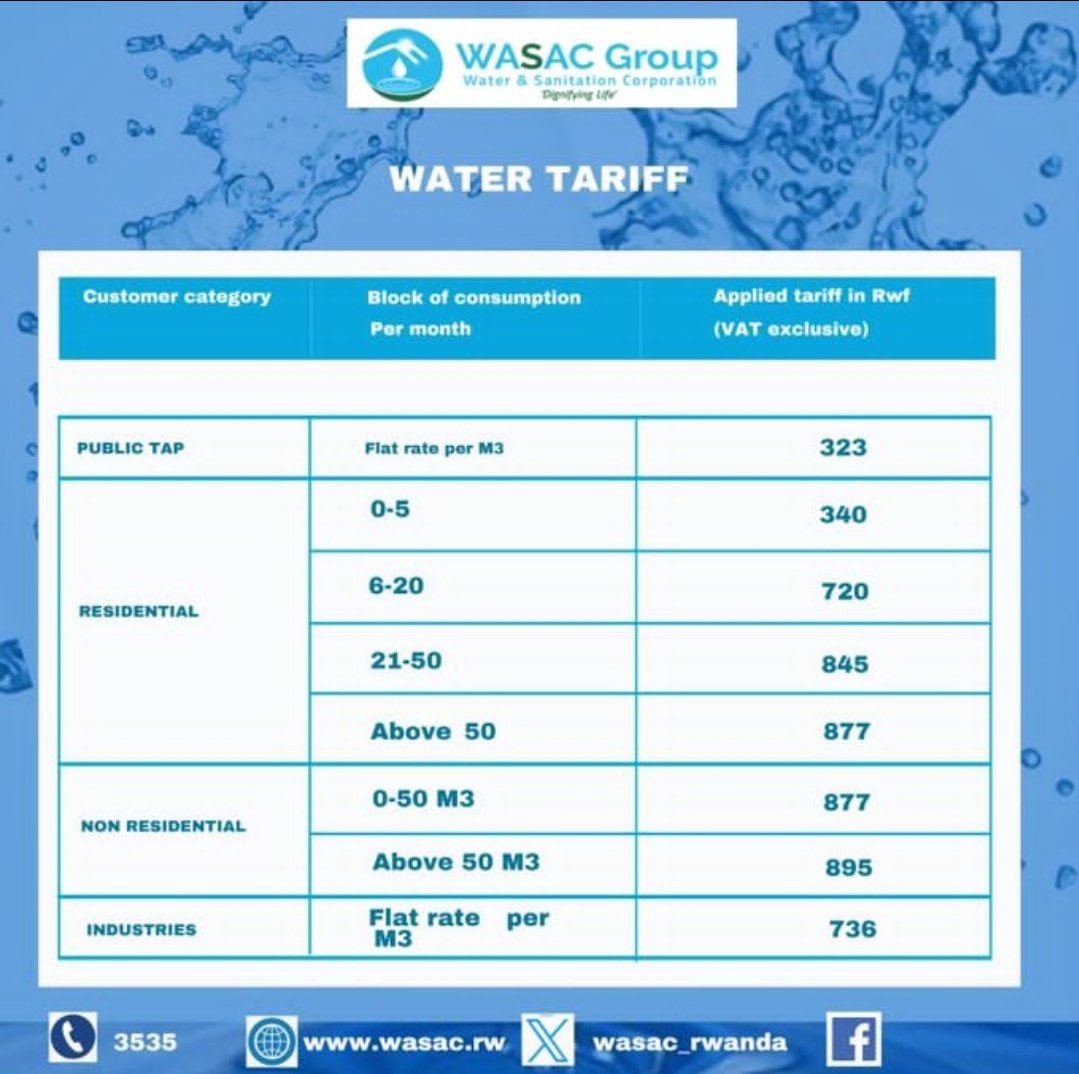 wasac_rwanda's tweet photo. Turasaba abafatabuguzi bacu kwishyura Facture y'amazi ku gihe,mu rwego rwo kwirinda guhagarikirwa Serivisi no gucibwa amande. Ibiciro by'amazi bigenderwaho kuva Gashyantare 2019 biri k'umugereka. Ufite ikibazo yahamagara 📞 3535 cg akegera ishami rimwegereye bakamufasha. Murakoze https://t.co/EzxCHuTz8i