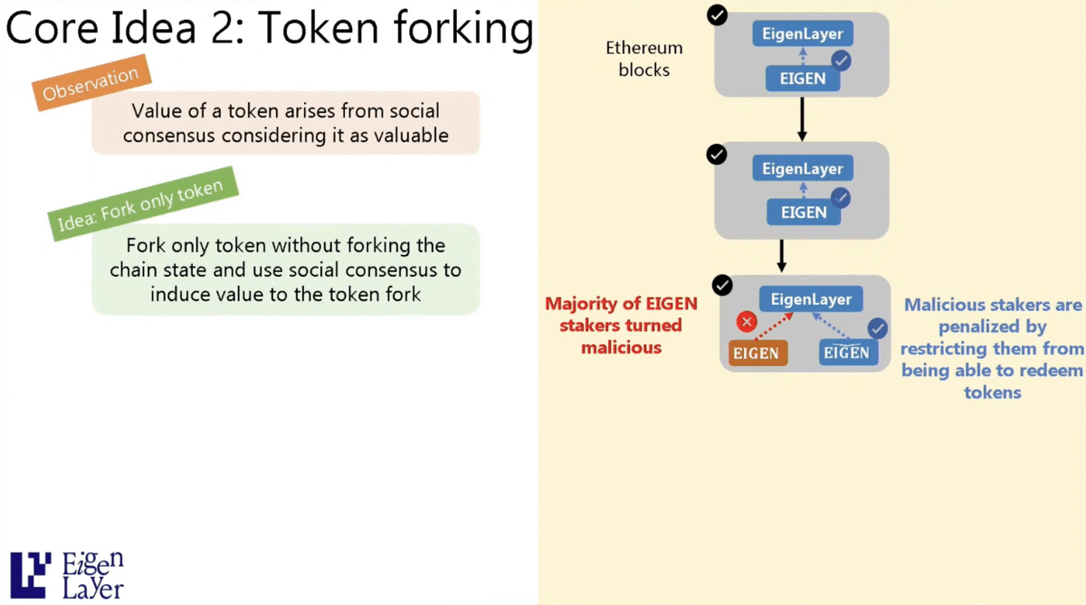 zerokn0wledge_'s tweet image. While $BTC is in up only mode, $EIGEN is down &amp;gt;11% on the week.

After trading at up to $15 OTC a few months ago, which implied an FDV of $25B, $EIGEN currently sits at $3.2 (FDV of $5.3B).

➊ Why is the price dumping?
➋ WTF even is $EIGEN?
➌ Is $EIGEN undervalued?

Let's find…