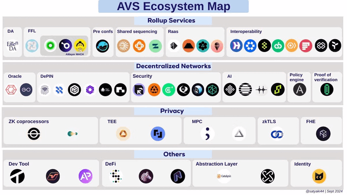 zerokn0wledge_'s tweet image. While $BTC is in up only mode, $EIGEN is down &amp;gt;11% on the week.

After trading at up to $15 OTC a few months ago, which implied an FDV of $25B, $EIGEN currently sits at $3.2 (FDV of $5.3B).

➊ Why is the price dumping?
➋ WTF even is $EIGEN?
➌ Is $EIGEN undervalued?

Let's find…