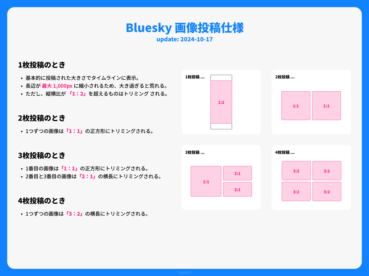 できたぞ。Bluesky 画像投稿トリミング仕様が。