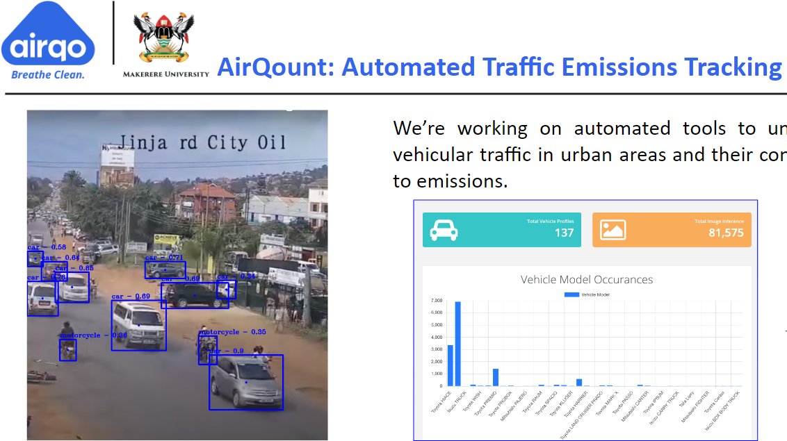 Most of the (negative) urban externalities can be sustainably dealt with if we tackle the mobility question. #GreenMobilityForum offers the right platform for mobility solutions

We also unveiled #AirQount, a collaboration with
<a href="/Arm/">Arm</a>