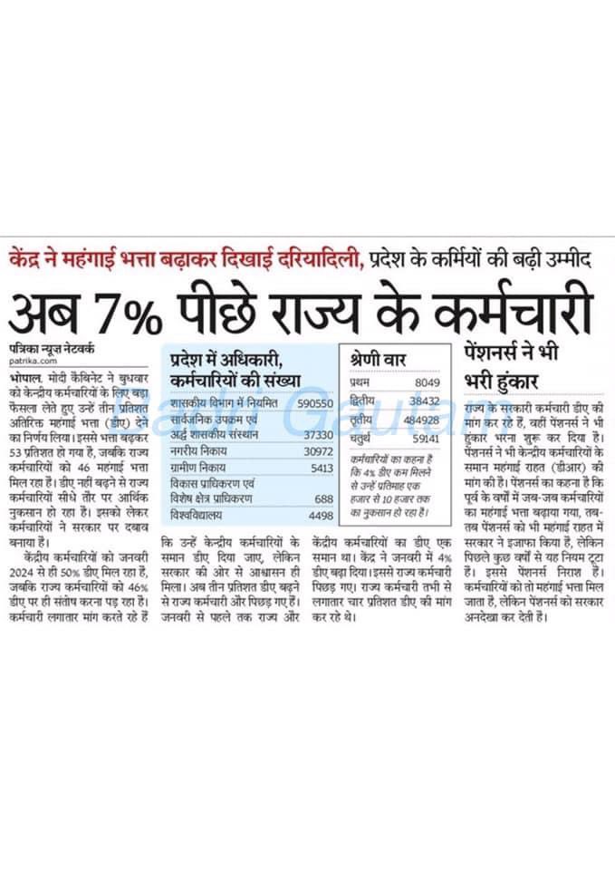 मध्यप्रदेश में कर्मचारियों के साथ न्याय करो ना तो पूरी सैलरी मिल रही है ना केंद्र के समान डीए कर्मचारियों के साथ शोषण बंद करो <a href="/BJP4MP/">BJP Madhya Pradesh</a> 

#मध्यप्रदेश_सौ_फीसदी_वेतन_दो
<a href="/mpbreakingnews/">MP Breaking News</a> 
<a href="/DrMohanYadav51/">Dr Mohan Yadav</a> 
<a href="/MPTakOfficial/">MP Tak</a> 
<a href="/ZeeMPCG/">Zee MP-Chhattisgarh</a> 
<a href="/INCMP/">MP Congress</a> 
<a href="/schooledump/">School Education Department, MP</a> 
<a href="/OfficeofSSC/">Office of Shivraj</a>