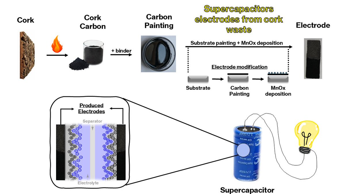 Corrosion Science and Surface Engineering tweet media