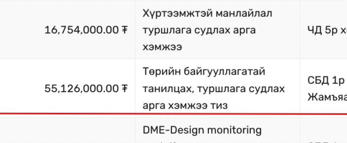 Хяналтын сайд Э.Одбаяр нь 8 бүсгүйн хамт 2024.10.01-09 хооронд Вьетнам Улсын Фукок аралд очиж Төрийн байгууллагатай танилцаж туршлага судалжээ.

Тийзний үнэ нь 55,126,000₮ болжээ‼️‼️‼️

Татвар төлөгчдийн мөнгөөр тансаг зэрэглэлийн аялалд явсан үнийг буцаан төлүүлж, уучлалт гуйж