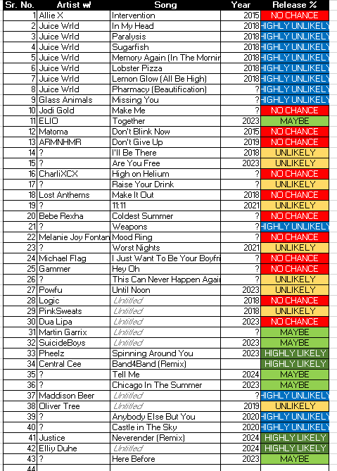 Aurelio_15_15's tweet photo. All Unreleased The Chainsmokers music, have I missed any? @TheChainsmokers https://t.co/Iw0AkFdpiG