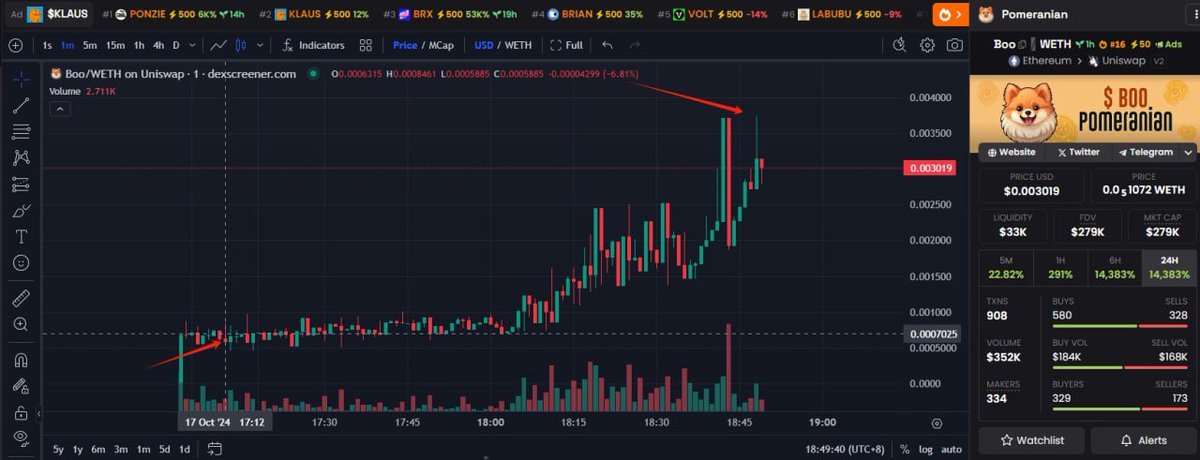 $Boo #Boo

0x4cEd7fb76f2f7c6501bCbEd273DaA0846F43A4A8

Send:74k
MC: 350k
dip buy 50k→ 350k   7x

PrivateTG:t.me/chen5980

DexS:dexscreener.com/ethereum/0xd7b…
#Ethereum #Degen
