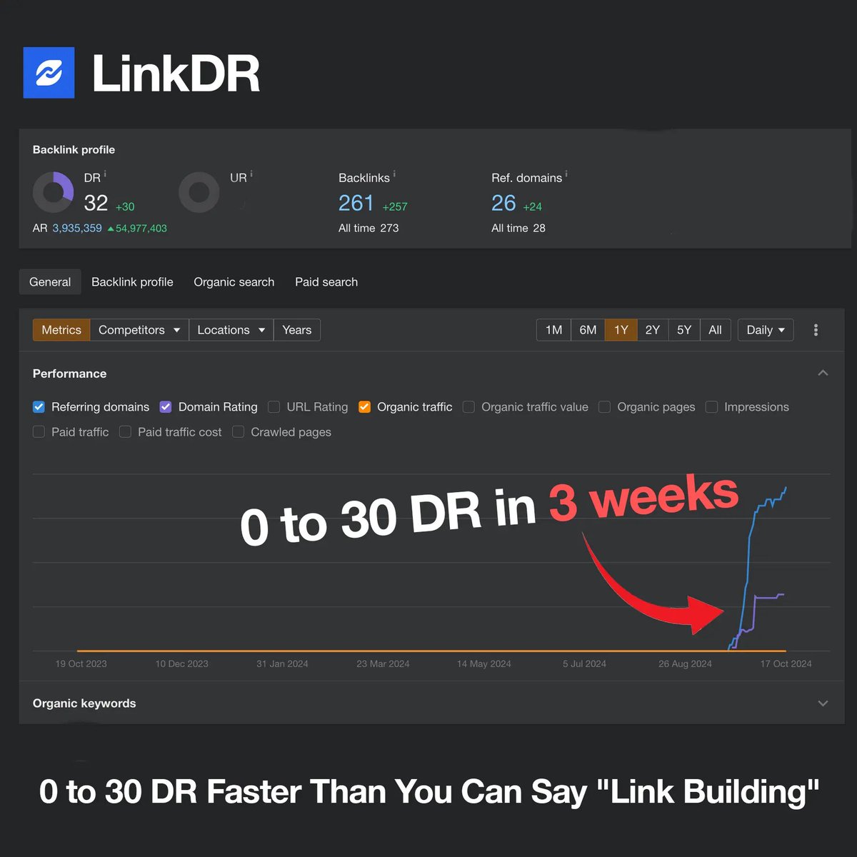 Ilias Ism (@illyism) on Twitter photo I went from 0 to 30 DR in weeks. Want my secret AI directory list?
Follow <a href="/illyism/">ILIAS ISM</a>, reply, and I'll DM you the list - 100% FREE 👇 I went from 0 to 30 DR in weeks. Want my secret AI directory list?
Follow <a href="/illyism/">ILIAS ISM</a>, reply, and I'll DM you the list - 100% FREE 👇