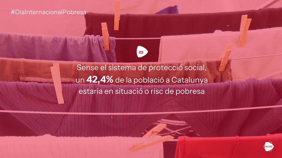 3⃣ La gran majoria penseu que les prestacions socials haurien de ser un dret universal per a tothom. Per això, des d’ECAS defensem una reforma del sistema fiscal per fer-lo més redistributiu i avançar cap a una #RendaBàsicaUniversal. #DiaInternacionalPobresa #LaLlarDeLesAbsencies