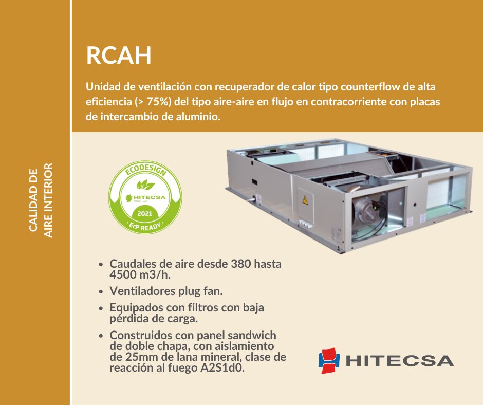 hitecsa's tweet photo. El sistema RCAH ofrece una ventilación de alta eficiencia (> 75%) gracias a su recuperador de calor tipo #counterflow.
🔹Caudales de aire desde 380 hasta 4500 m³/h.
🔹Ventiladores plug fan.
🔹Sistema integrado de by-pass.
🔗 Ver más: https://t.co/SSFcokqn8E
#hitecsa #hvac https://t.co/TDvzB0RWzJ